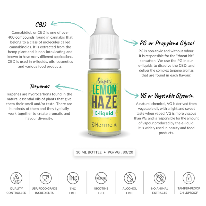 cbd-e-liquid-lemon-haze-harmony-liquidi-cbd-swiss-herb-original CBD E-tekućina Lemon Haze Harmony - CBD tekućine
