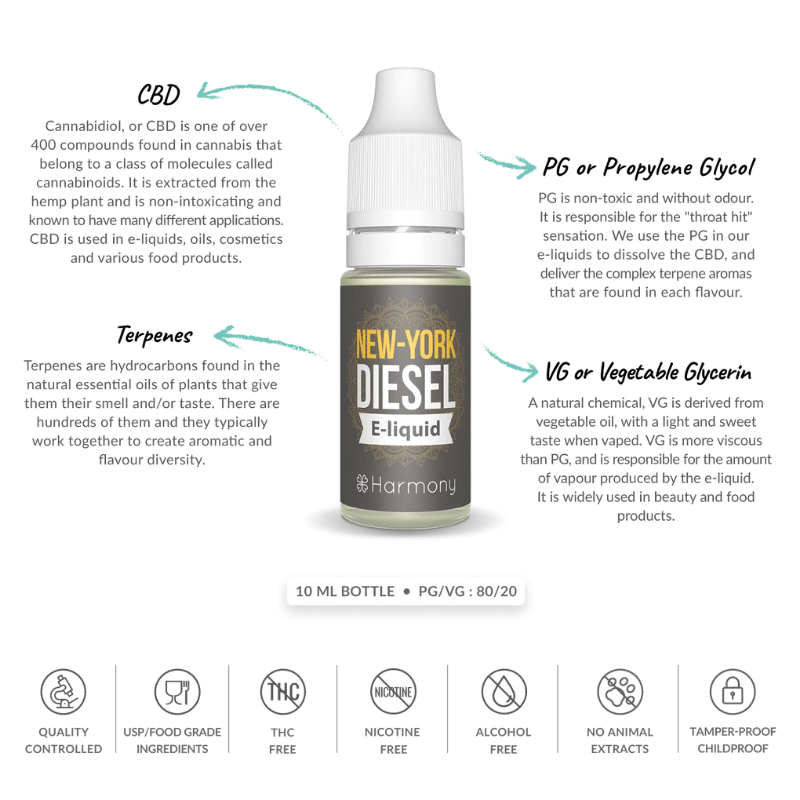 cbd-e-liquid-new-york-diesel-harmony-liquidi-cbd-swiss-herb-original CBD E-liquid New York Diesel Harmony - Liquidi CBD