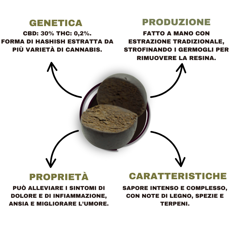 SWISSHERB_CHARAS_CBD_DETTAGLI