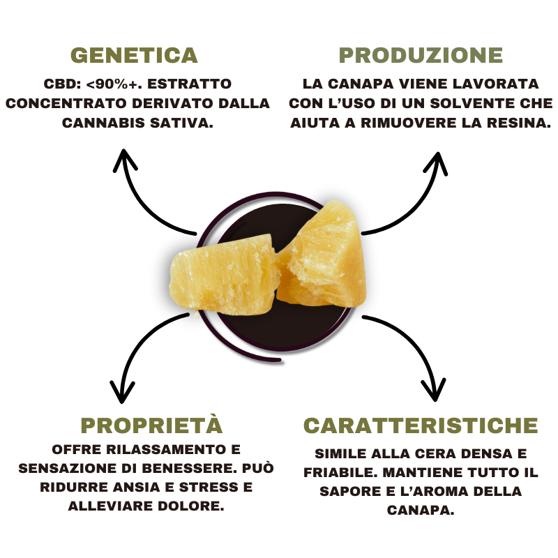 SWISSHERB_CRUMBLE_CBD_DETTAGLI