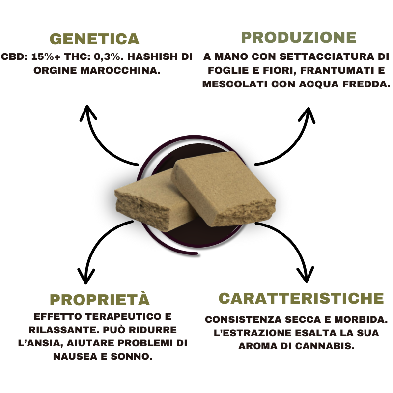SWISSHERB_TRADITIONAL_DRY_HASH_CBD_DETTAGLI