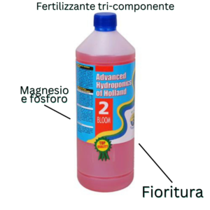 Advanced Hydroponics Bloom Dutch Formula Specifiche Prodotto