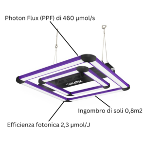 LED Lumatek Attis 200W Specifiche Prodotto