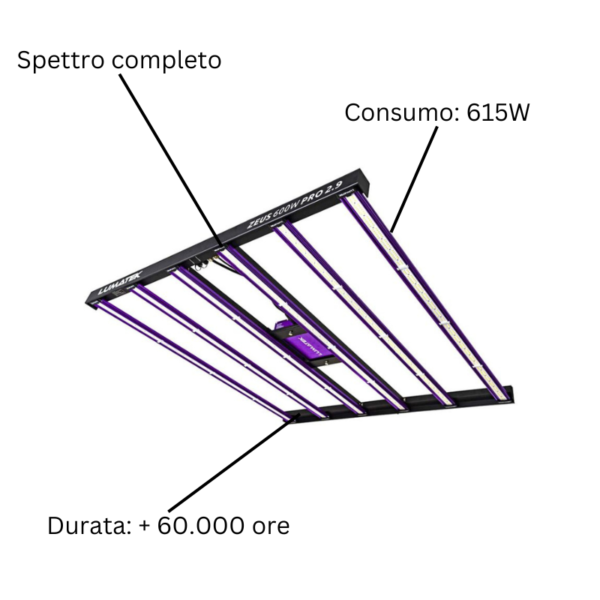 Lumatek Zeus 600W LED PRO 2.9 Specifiche Prodotto