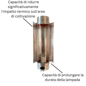 Riflettore in Alluminio Cool Tube IEC 125 mm Specifiche Prodotto