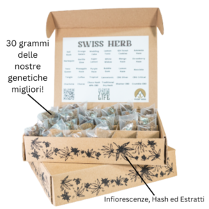 Swiss Herb Sample Box Specifiche Prodotto